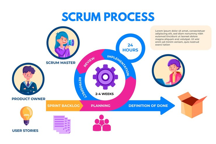 Scrum Infographic